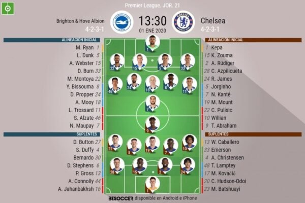 Alineaciones De Brighton & Hove Albion Football Club Contra Chelsea