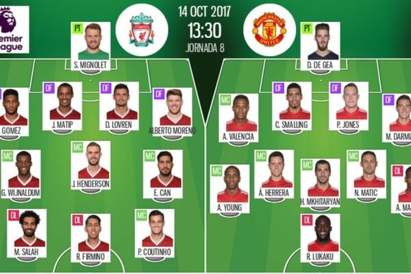 Alineaciones De Manchester United Contra Liverpool Football Club