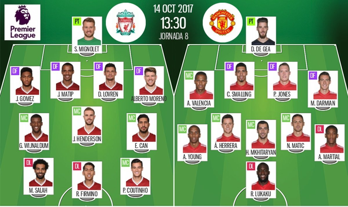 Alineaciones De Manchester United Contra Liverpool Football Club