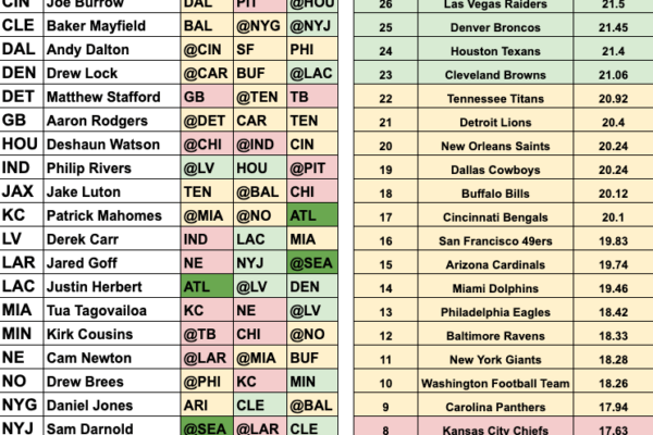 Fantasy Football Playoff Rankings