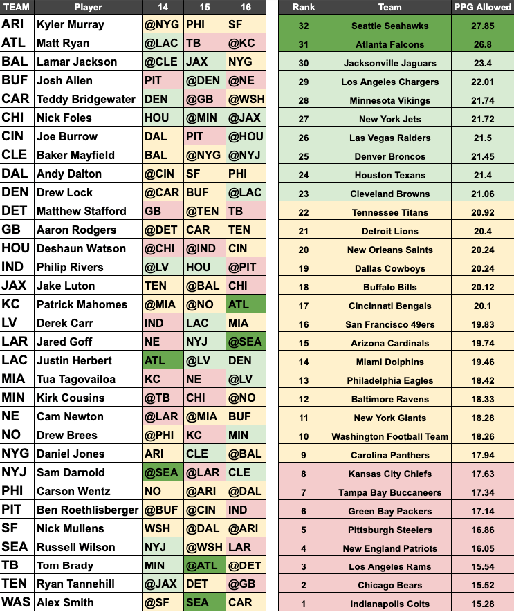 Fantasy Football Playoff Rankings