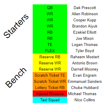 How Many Bench Spots in Fantasy Football