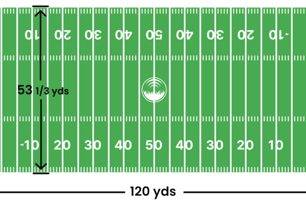 How Many Square Meters is a Football Field