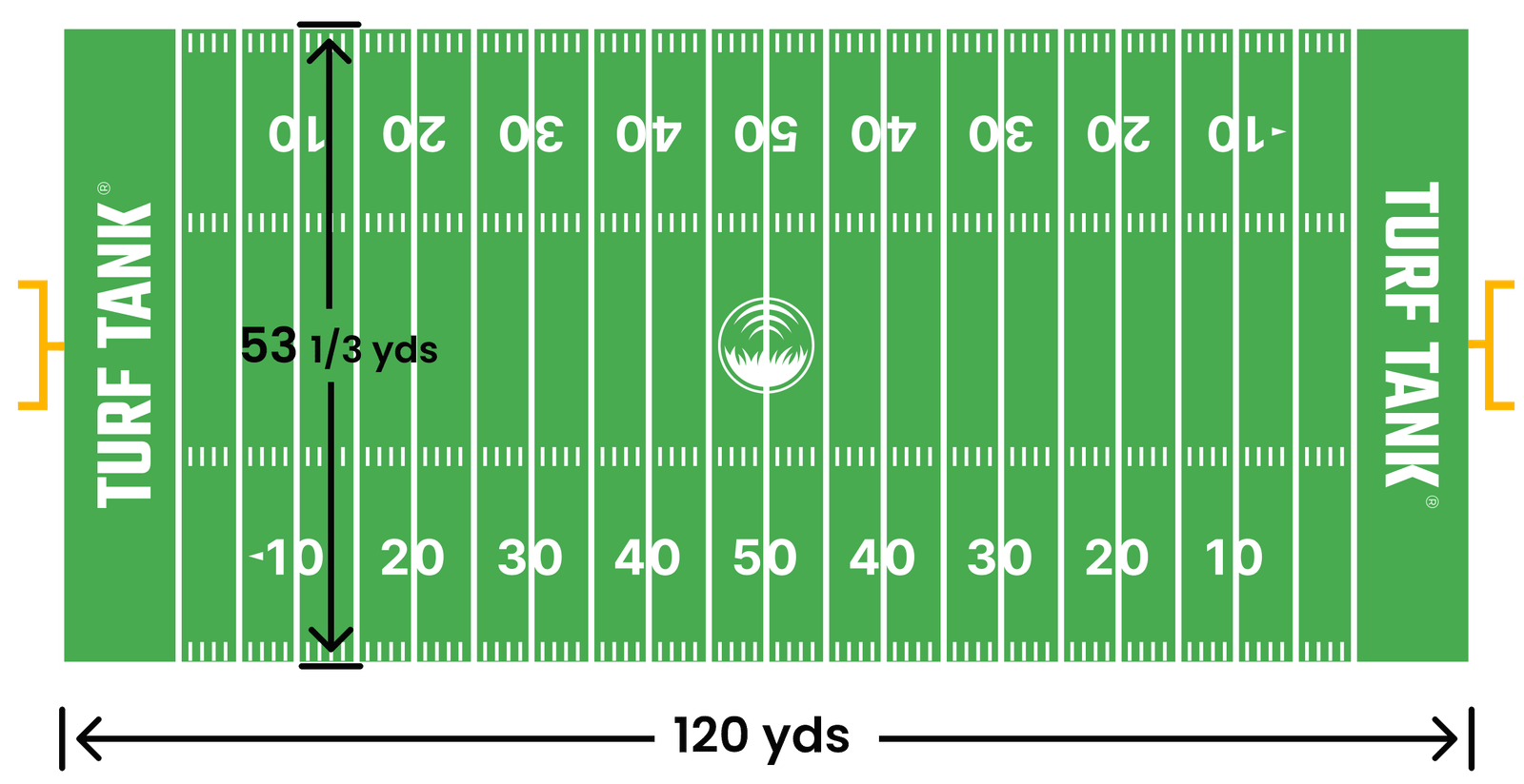 How Many Square Meters is a Football Field