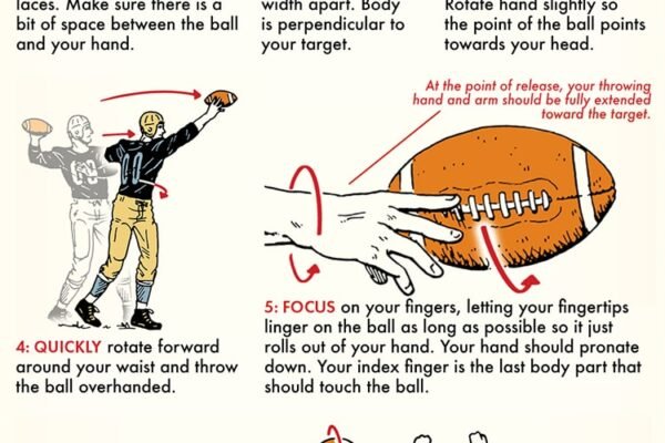 How to Throw a Spiral Football