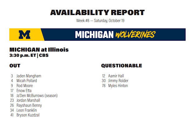 Michigan Football Injury Report