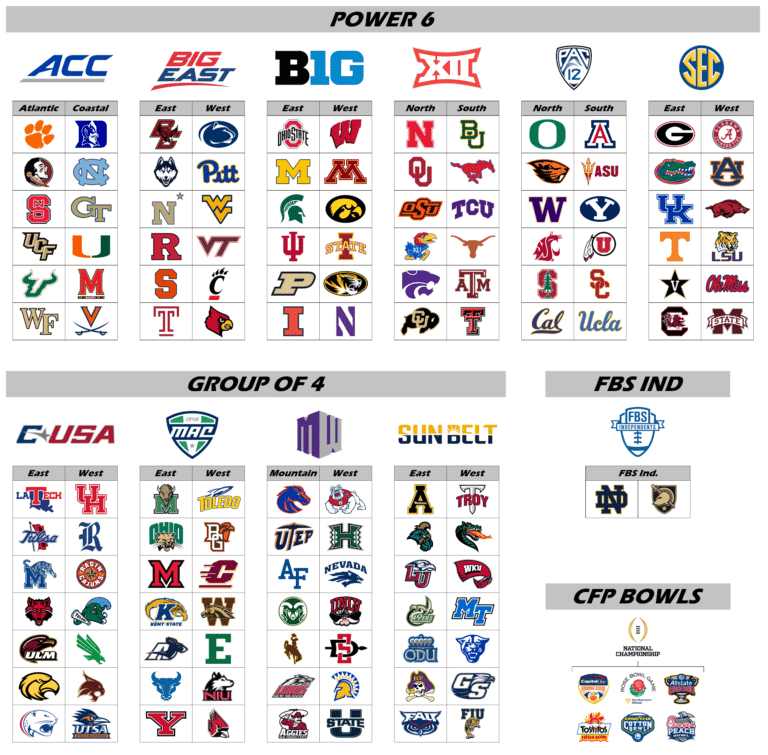 Ncaa Football Streams Reddit