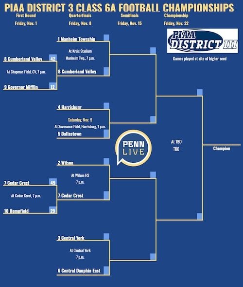 Piaa District 3 Football