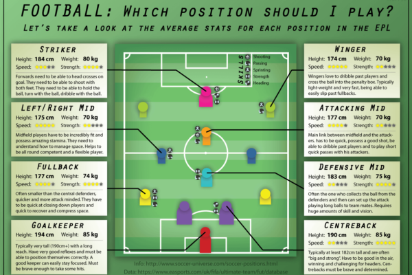 What Football Position Should I Play Quiz