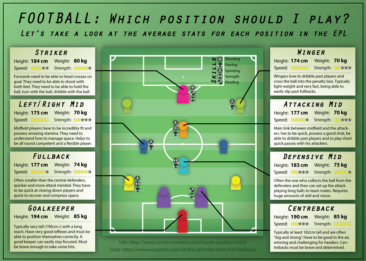 What Football Position Should I Play Quiz