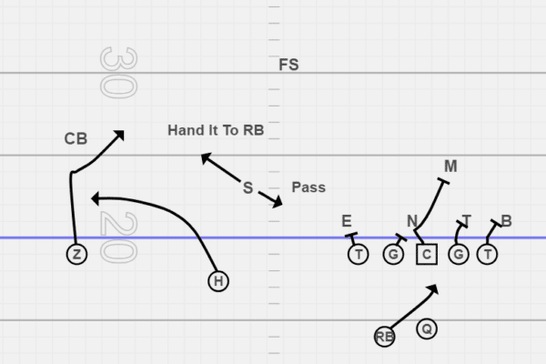 What is an Rpo in Football