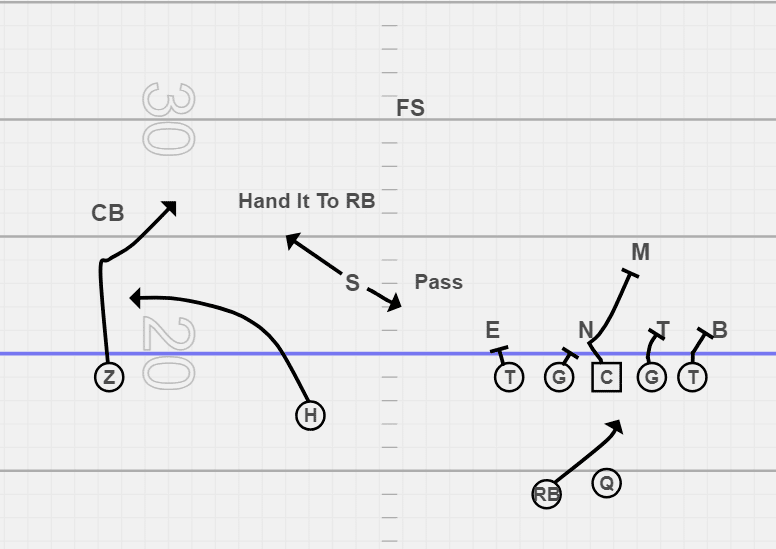 What is an Rpo in Football