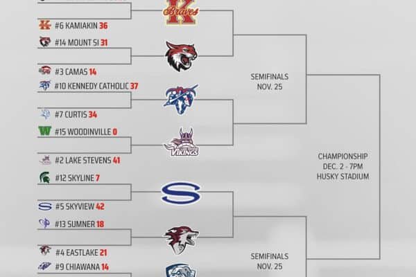 Wiaa Football Playoffs Washington