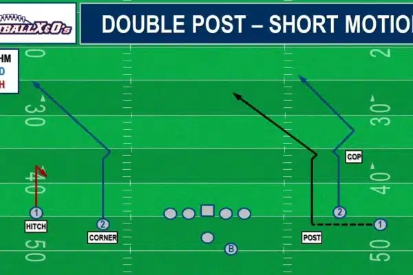 What is a Post Route in Football Master the Play