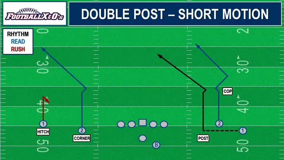 What is a Post Route in Football Master the Play